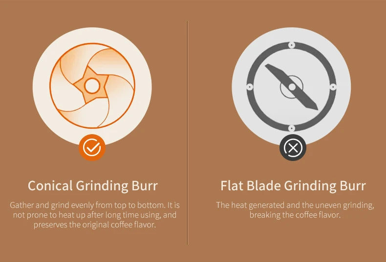 Portable 1800mAh Electric Coffee Bean Grinder 40 Gears External Adjustable Home Rechargeable Grinders Household Coffee Machine