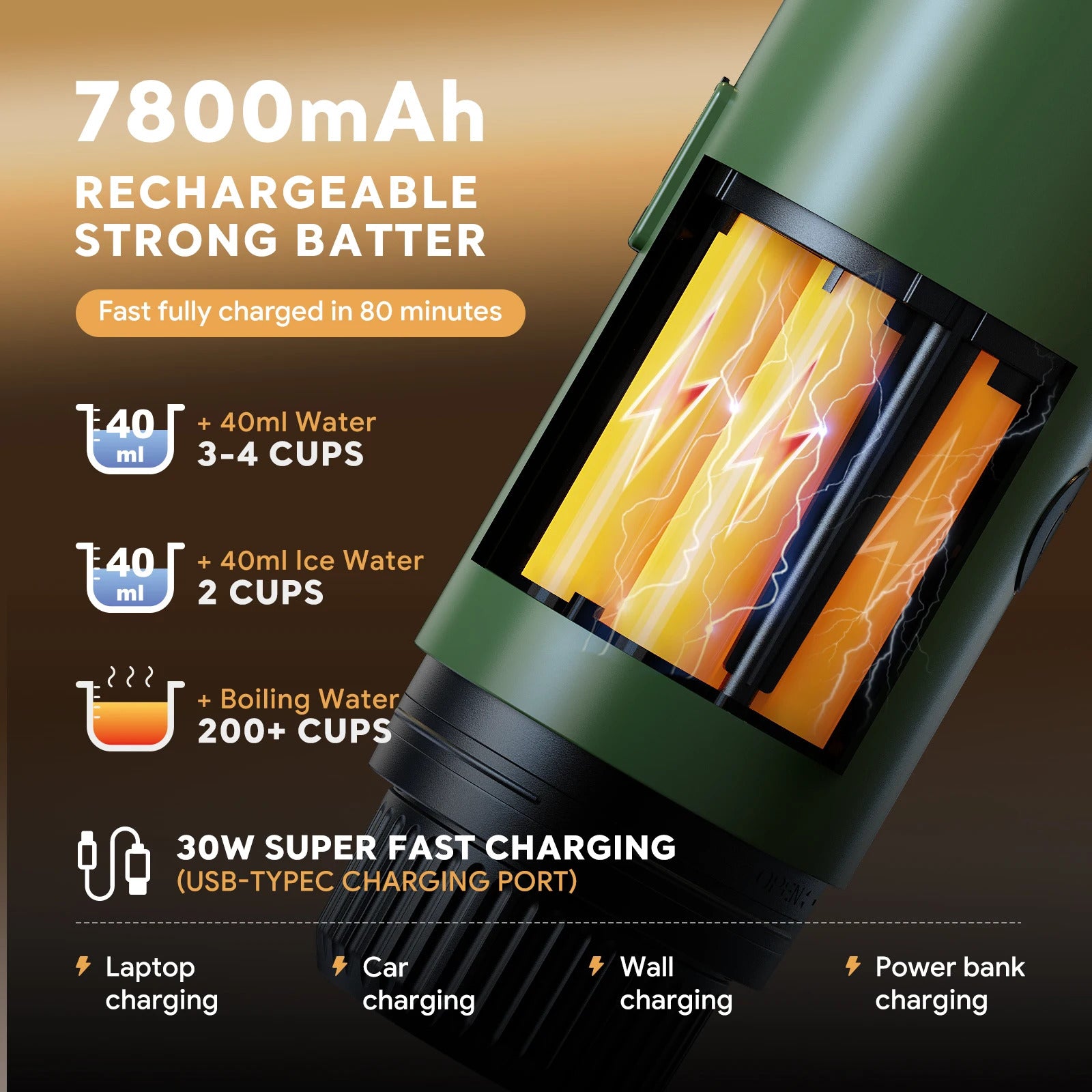 Portable Espresso Machine 3-in-1 Travel Coffee Maker for Camping Hiking Office Self-Heating with USB-C