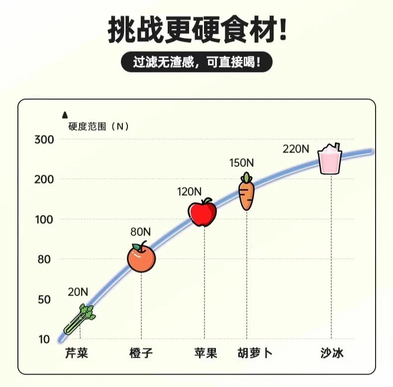 Portable Juicer Small Household Multifunctional Fried Fruit and Vegetable Juice Wireless