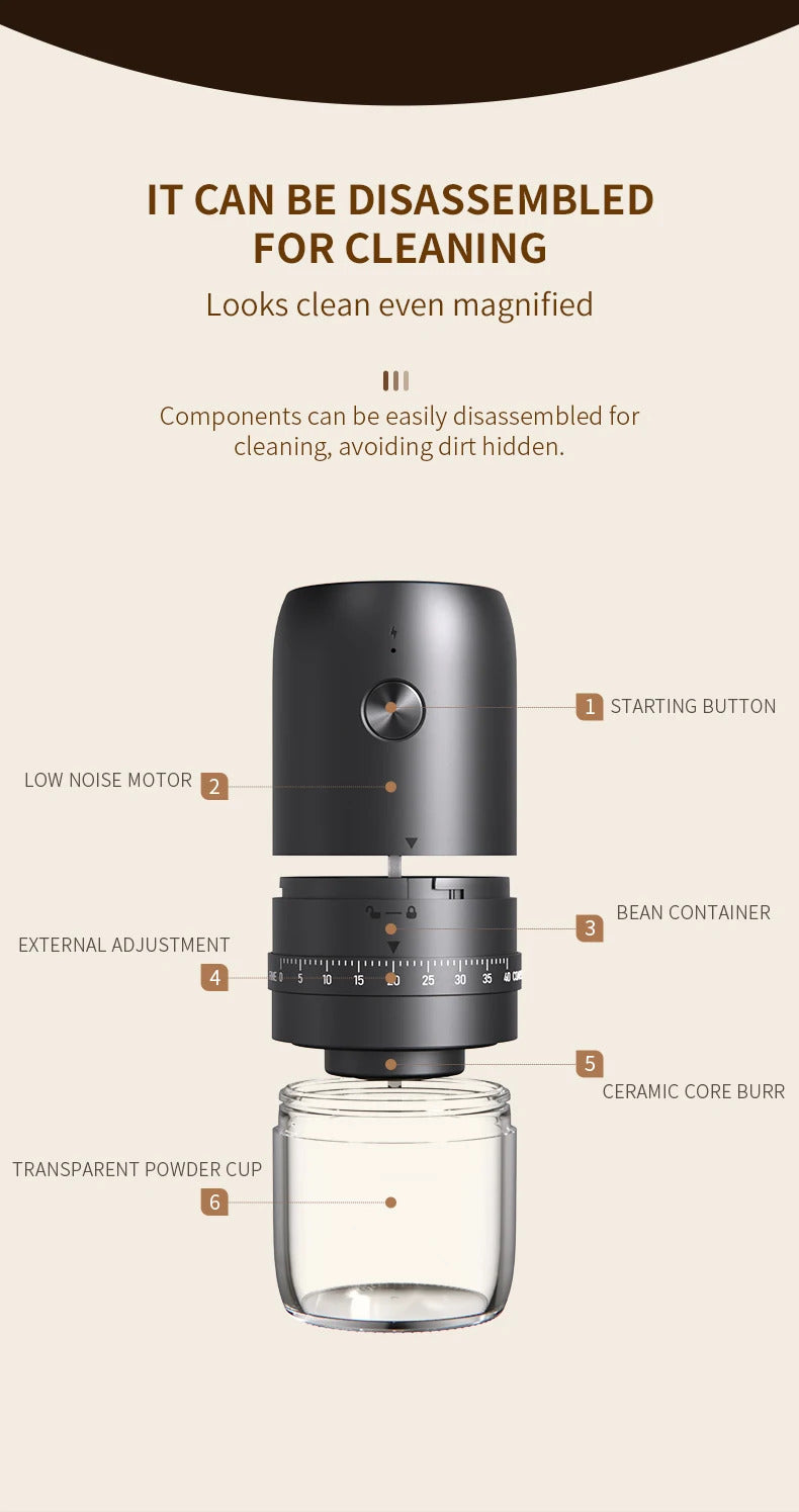 Portable 1800mAh Electric Coffee Bean Grinder 40 Gears External Adjustable Home Rechargeable Grinders Household Coffee Machine