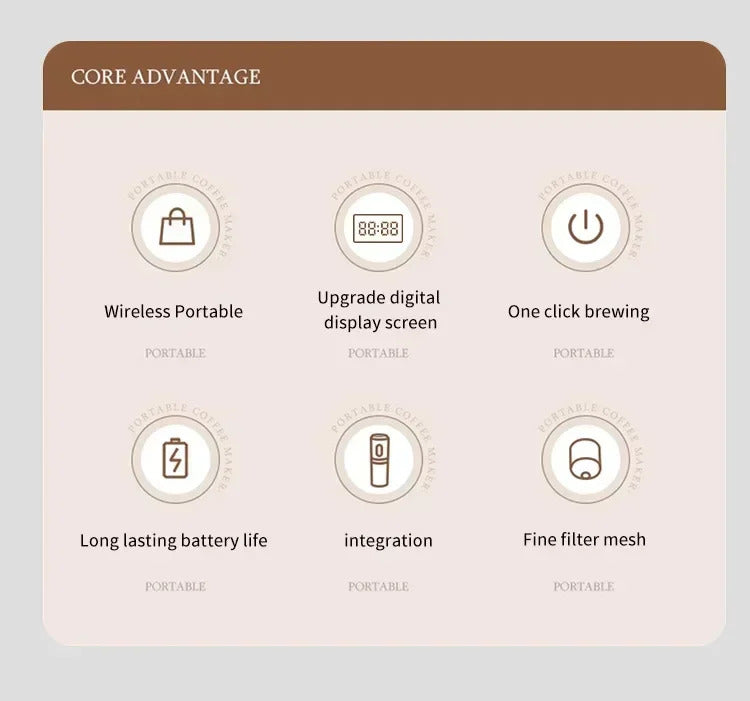 Wireless Electric Portable Espresso Coffee Machine for Car and Family Camping Coffee Machine Capsule Powder Travel