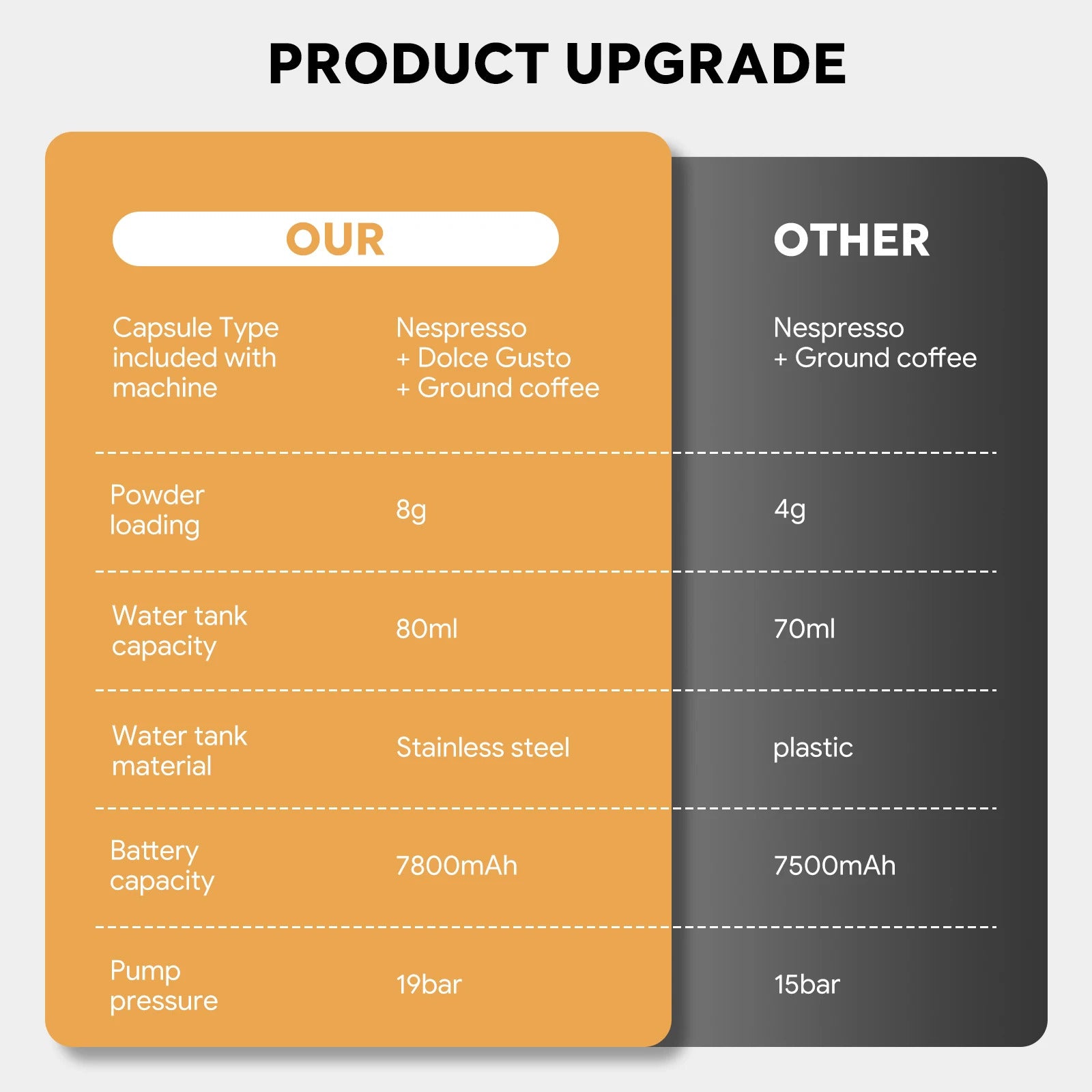 Portable Espresso Machine 3-in-1 Travel Coffee Maker for Camping Hiking Office Self-Heating with USB-C